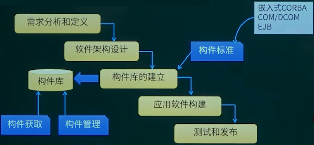 BuildingAnAssemblyModel.png