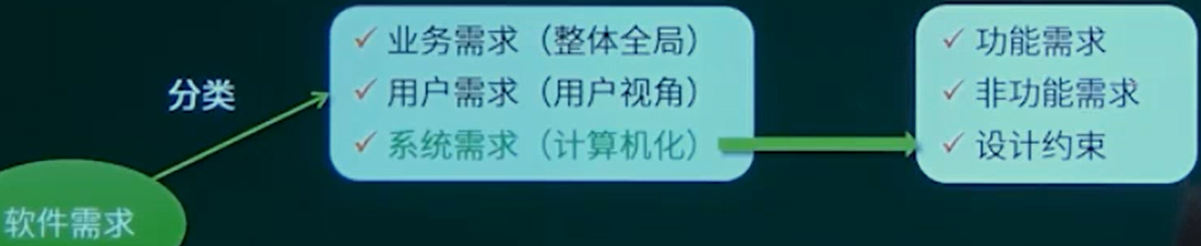 ClassificationOfRequirement.png