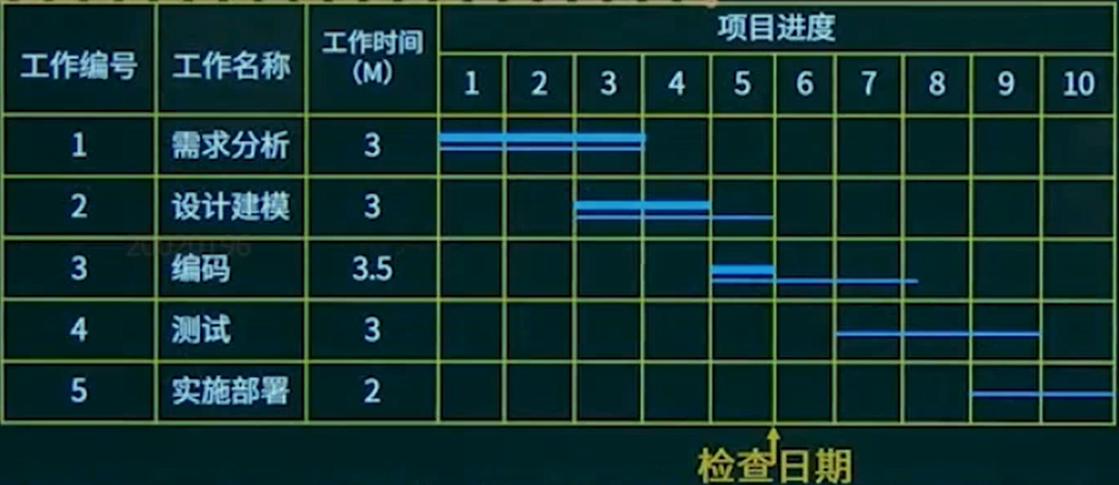 GanttChart.png