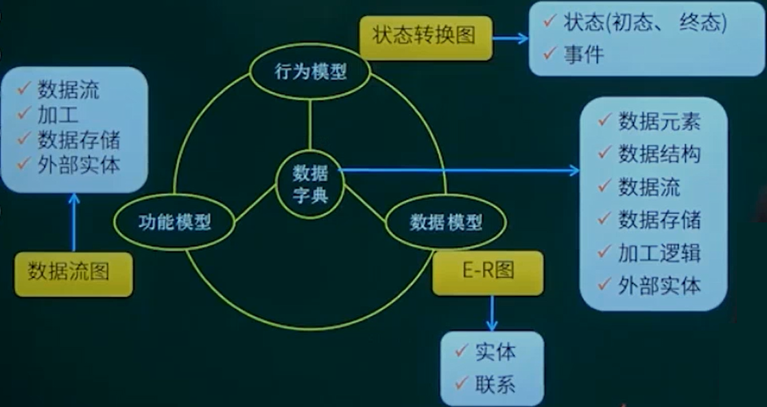 StructuredAnalysis.png