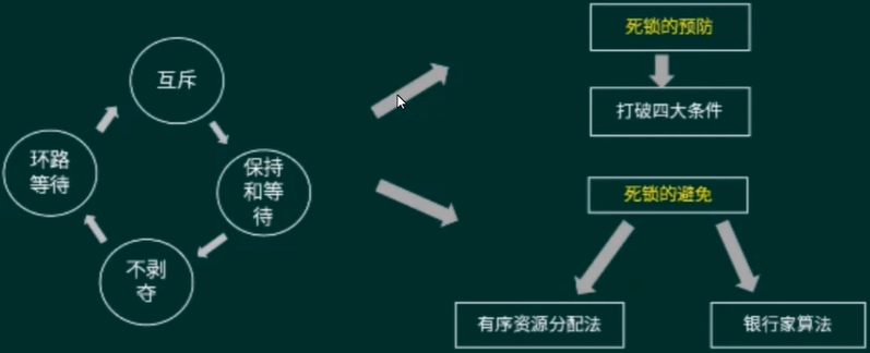 DeadLock.png