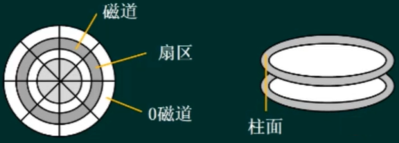 DiskStructure.png
