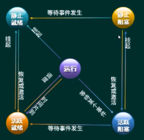 Progress_Five_State.png
