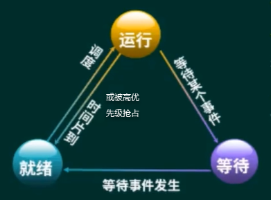 Progress_Tree_State.png