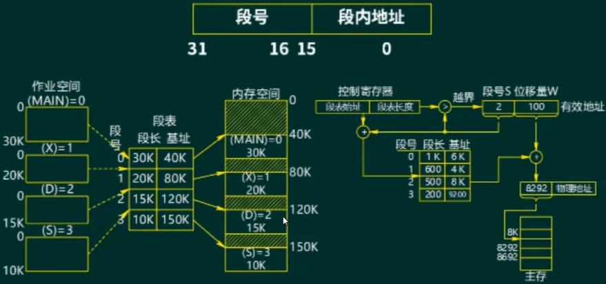 SegmentedStorage.png