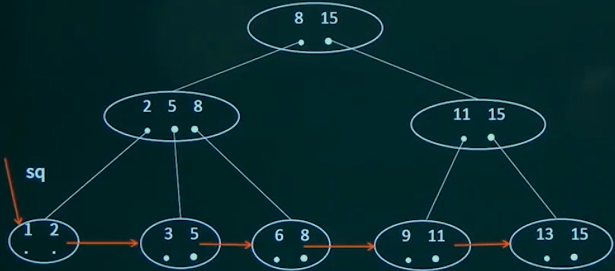 B+Tree.png