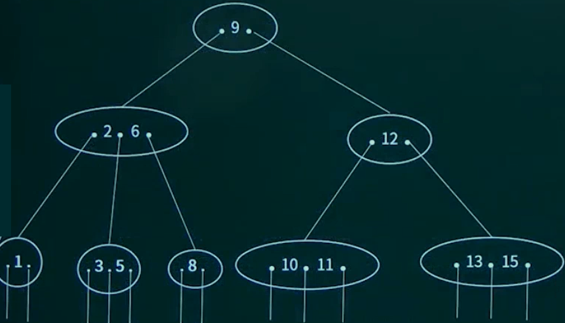 BTree.png
