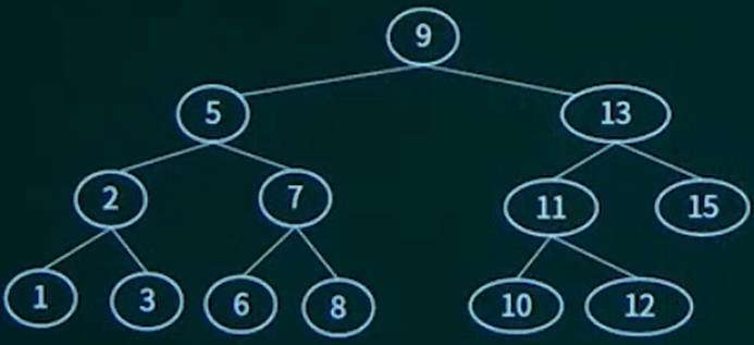 BinarySortTree.png