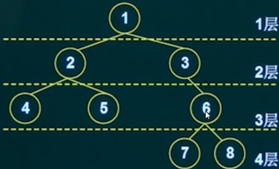 BinaryTree.png