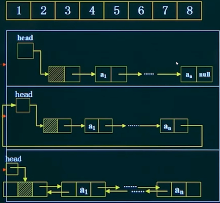 LinearList.png
