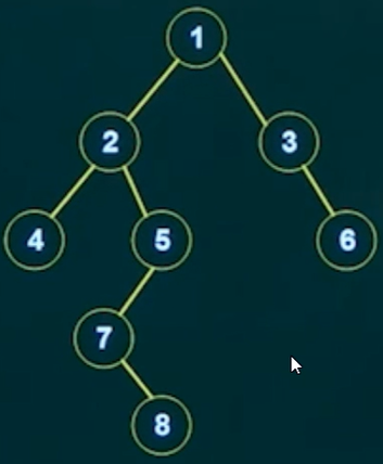 TraversalOfBinaryTree.png