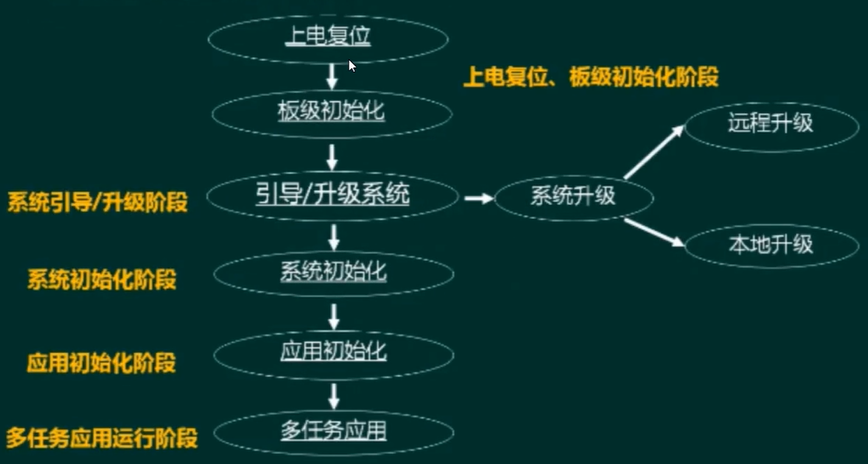 OS_stage.png