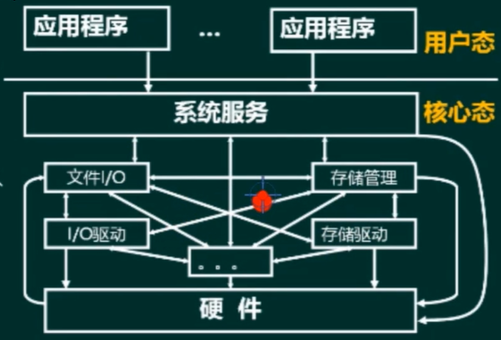 OS_structure_1.png