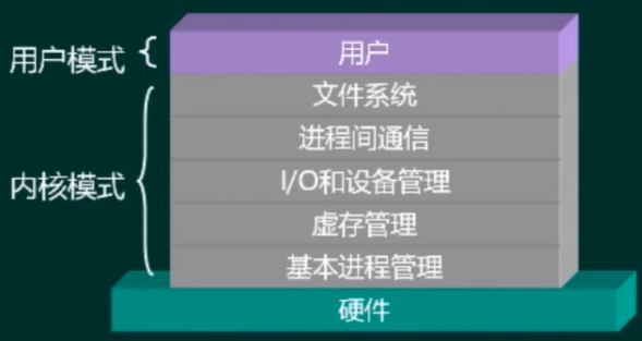 OS_structure_2.png