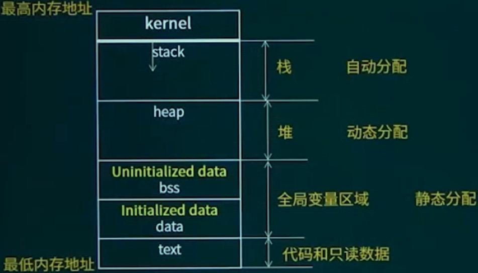 MemoryManagement.png