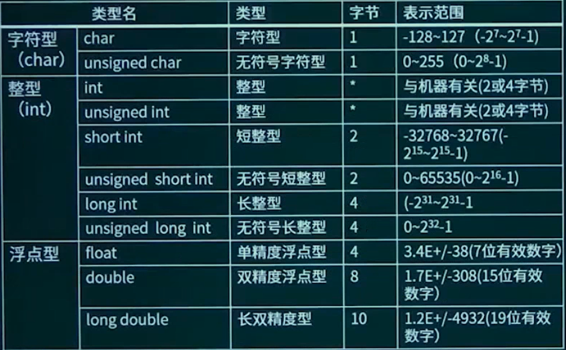 PrimaryDataType.png