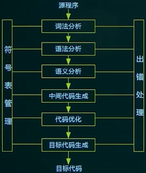 Stage.png