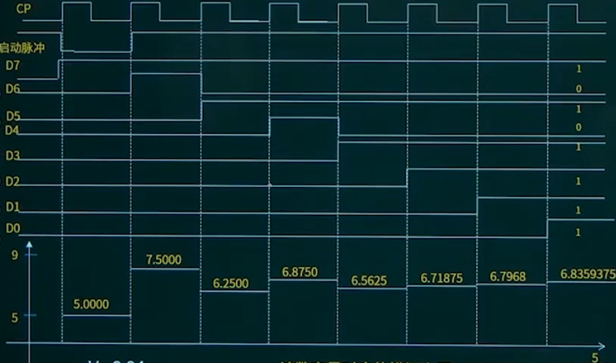SuccessiveApproximation_.png