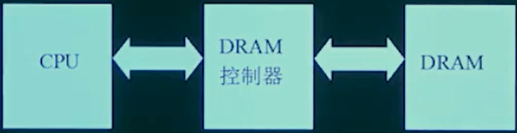 DRAM.png