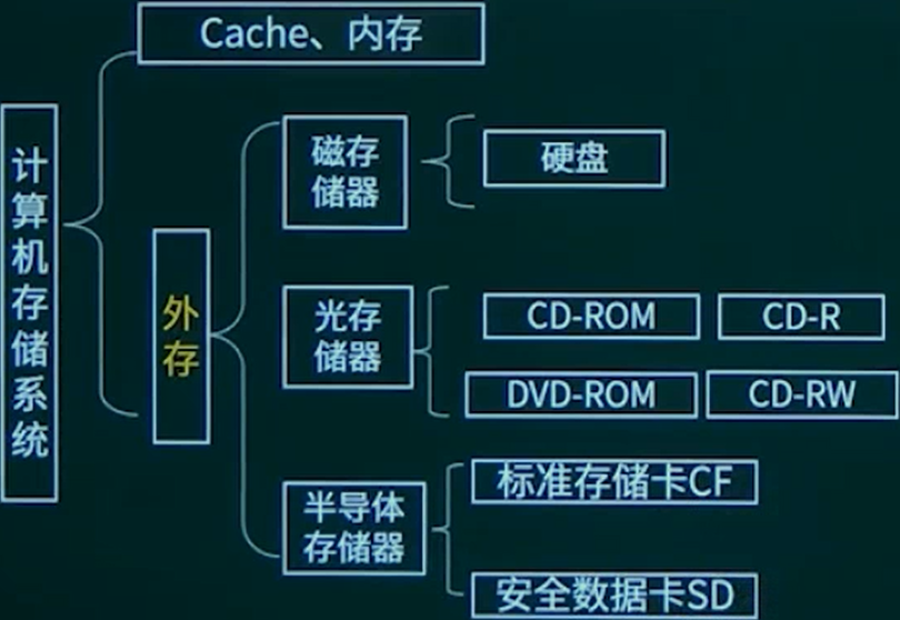 ExternalStorage.png