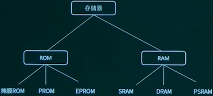 Storage.png