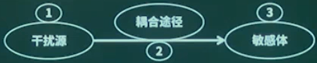 AntiInterference.png