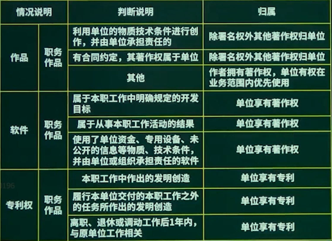 OwnershipOfIntellectualProperty.png
