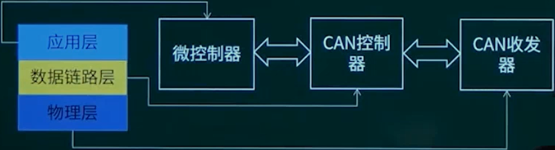 CAN.png