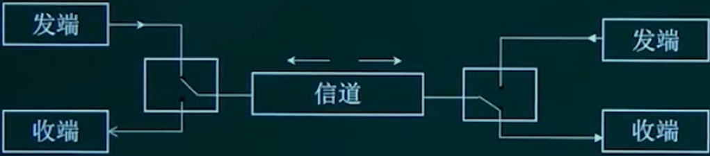 HalfDuplex.png