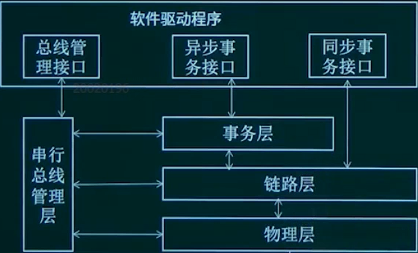 IEEE1394.png