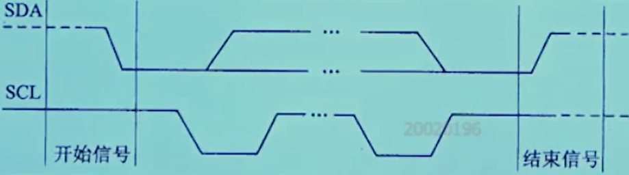 IICSequence.png
