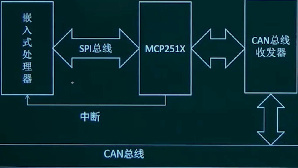 MCP2510.png