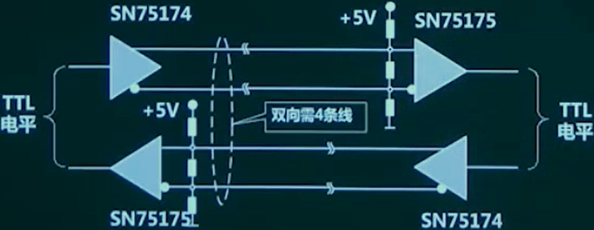 RS422.png