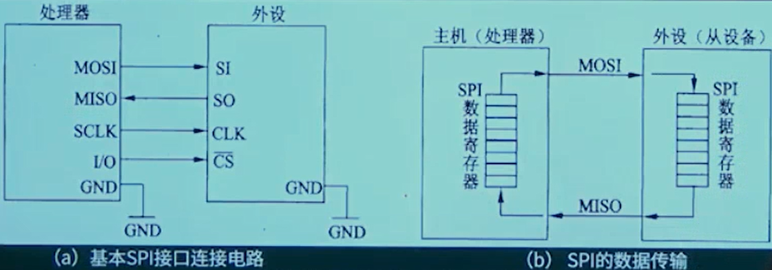 SPI.png