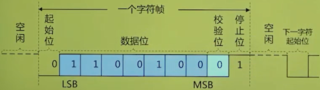SerialPortFrame.png