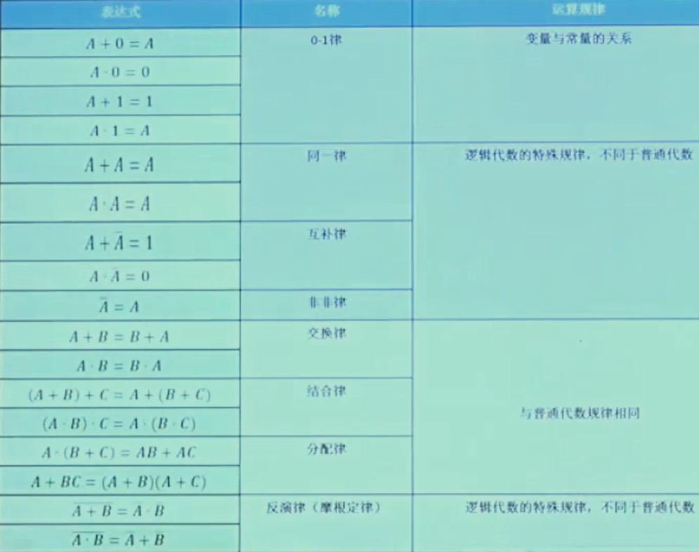 BooleanAlgebraicLaw BooleanAlgebraicLaw.png