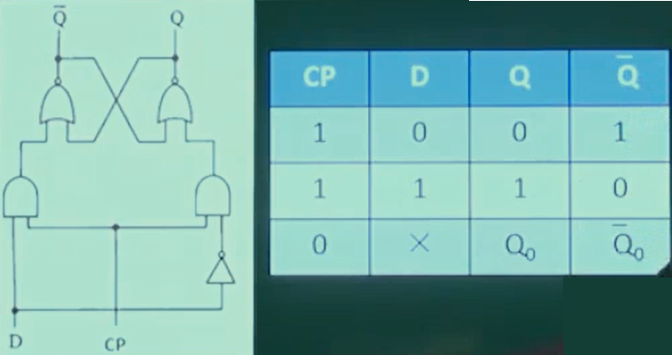 LevelTriggered LevelTriggered.png