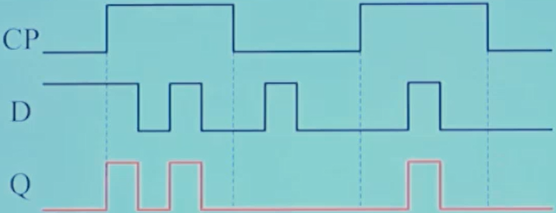 LevelTriggered_ LevelTriggered_.png