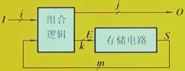 SequentialLogicCircuit SequentialLogicCircuit.png