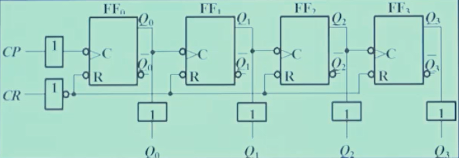 SerialCounter SerialCounter.png