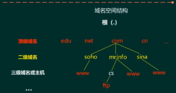 Domain