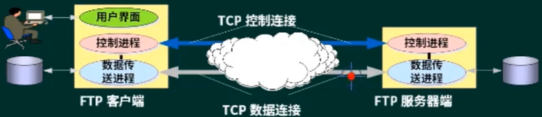 FTP.png