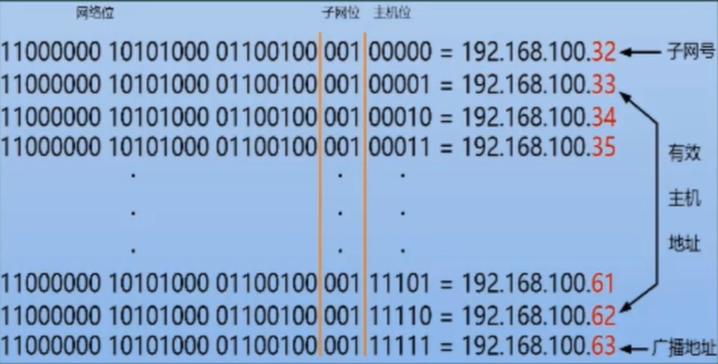 IP_Amt