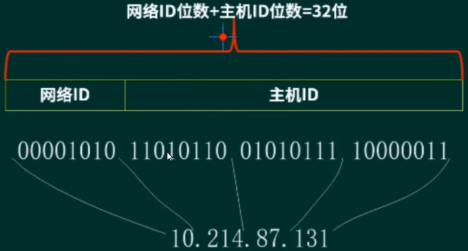 IPv4