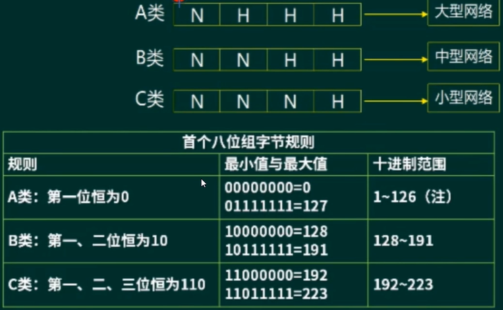 IPv4_Classify
