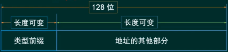 IPv6