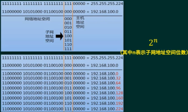 Subnet_Amt