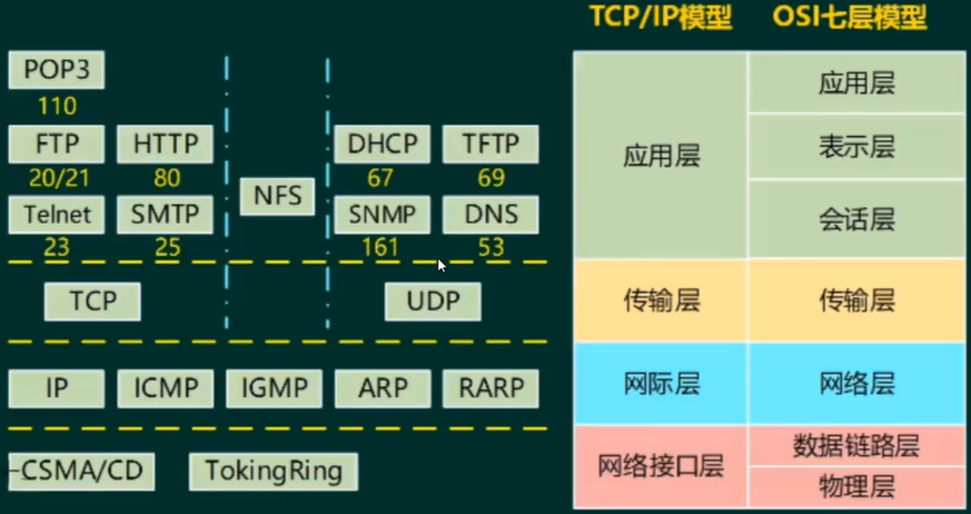 TCP_IP_Prot.png