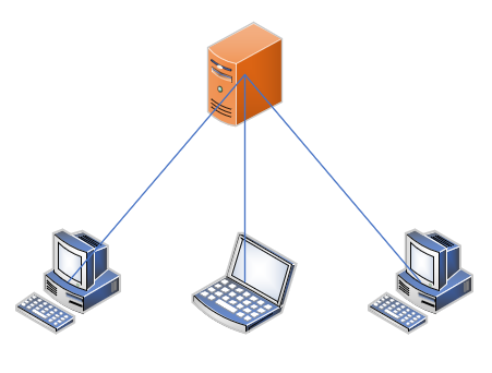 Centralized_version_management_system.png