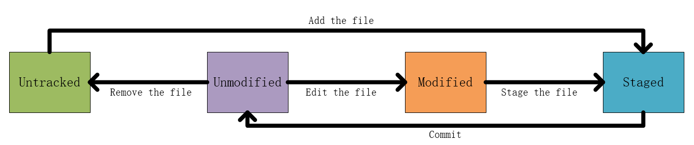 File_status.png